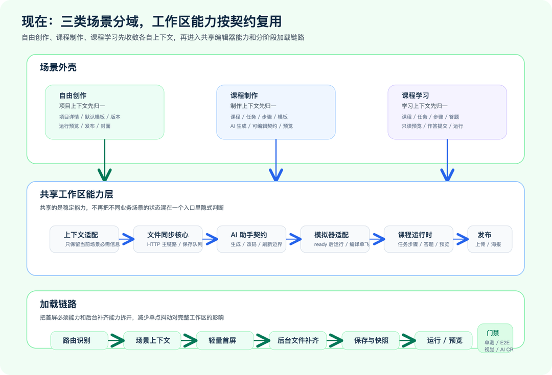从胡言乱语到精准改代码:我是如何让 AI 读懂老项目的 配图 5