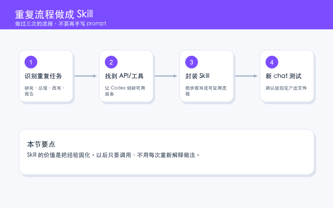 Codex 从入门到精通 配图 3