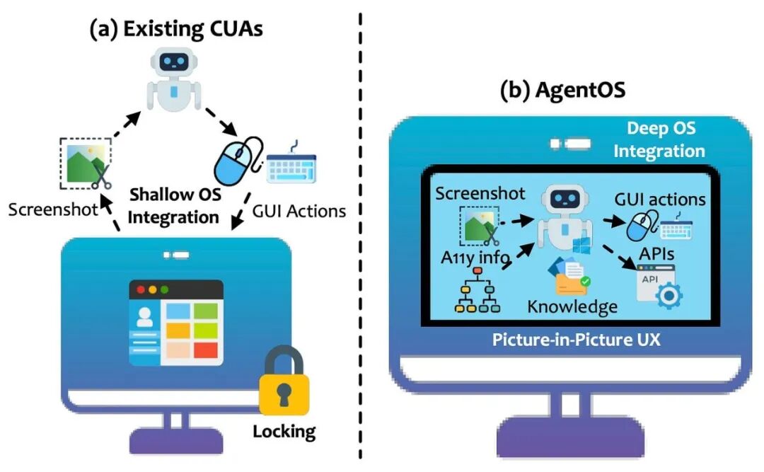 UFO2: It's Not Just an Agent, It's a Desktop AgentOS — Reimagining ...