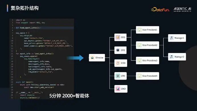 OxyGent：构建高效能多智能体系统的协作框架 配图 25