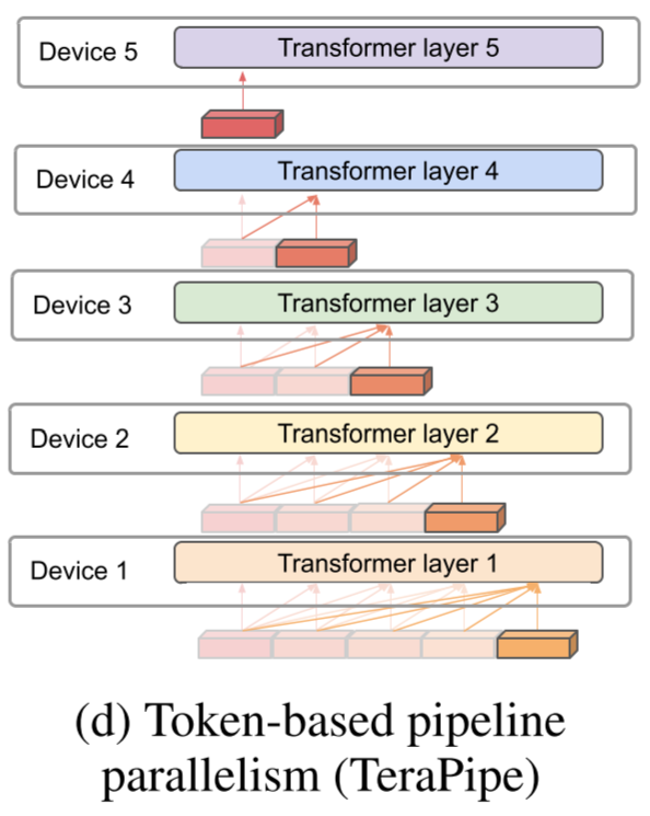 2 万字总结：全面梳理大模型 Inference 相关技术 配图 45