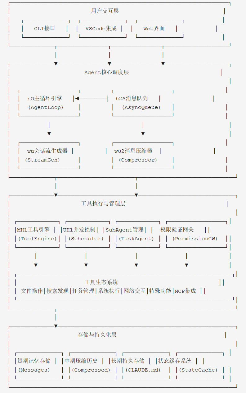 从被逆向的Claude Code解析上下文工程