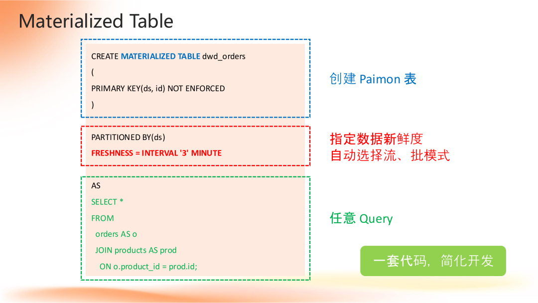 Apache Flink 2.0：实战数据湖与 AI 实时化 配图 13