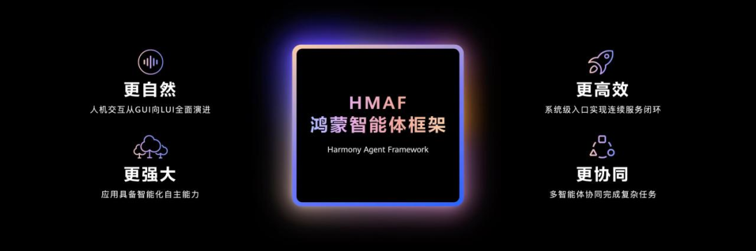 用了就回不去了？全新小艺一键开启 AI 时代工作流 配图 14
