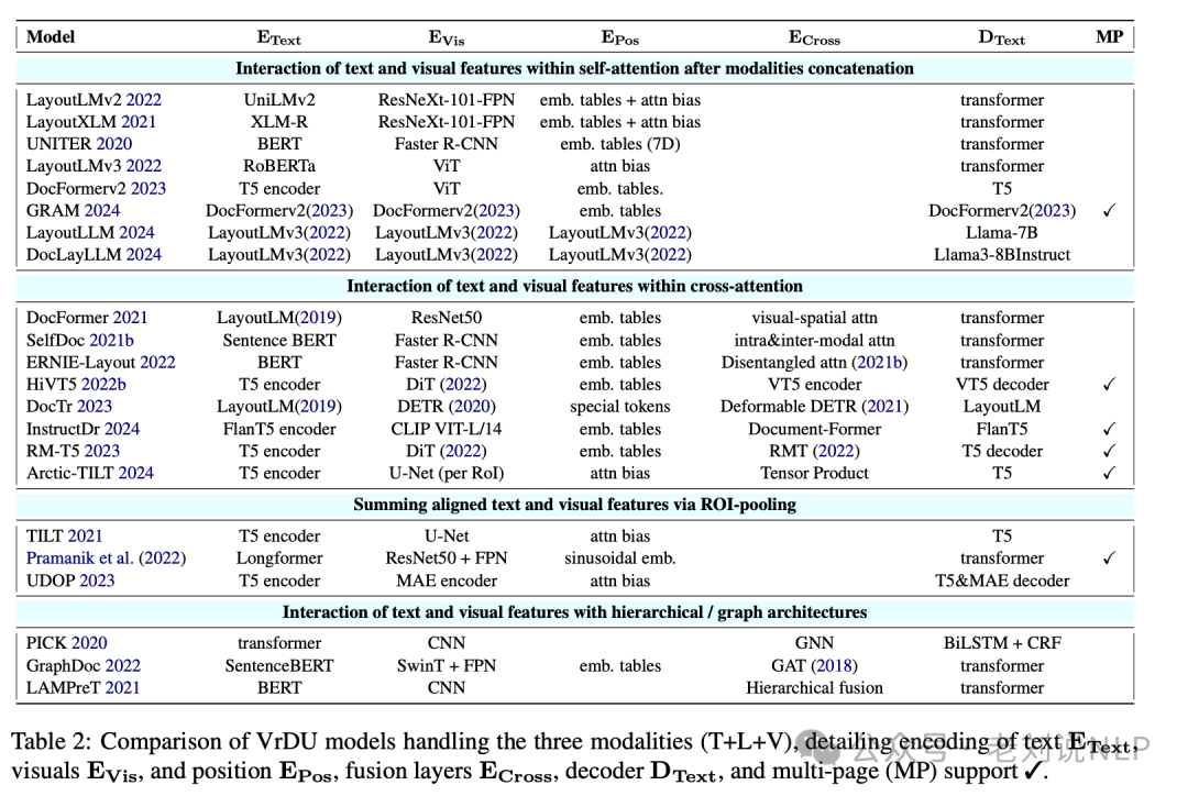 金融领域NER大模型性能及视觉文档理解技术总结 配图 3