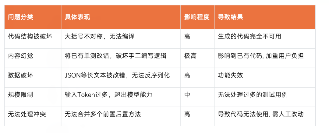 采纳率从3%到80%：智能单元测试生成的进化之路 配图 11