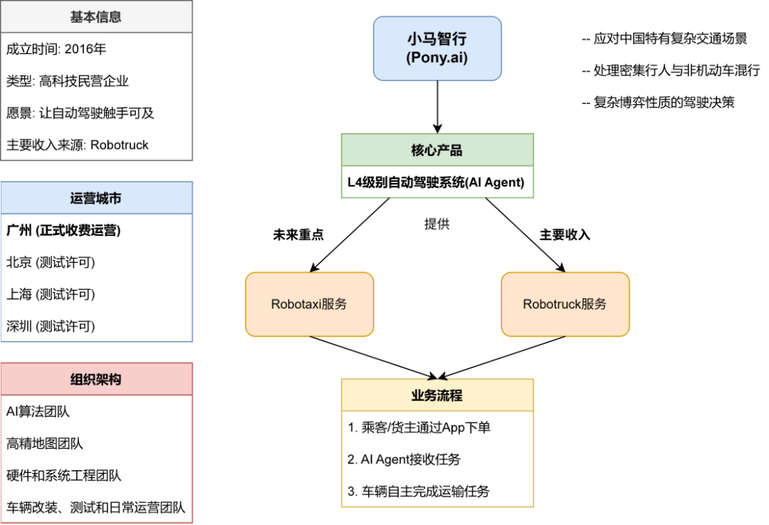 国内外代表性AI Agent原生企业鉴析 配图 4