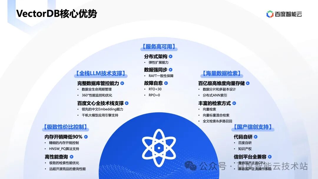 百度智能云向量数据库创新和应用实践分享 配图 14