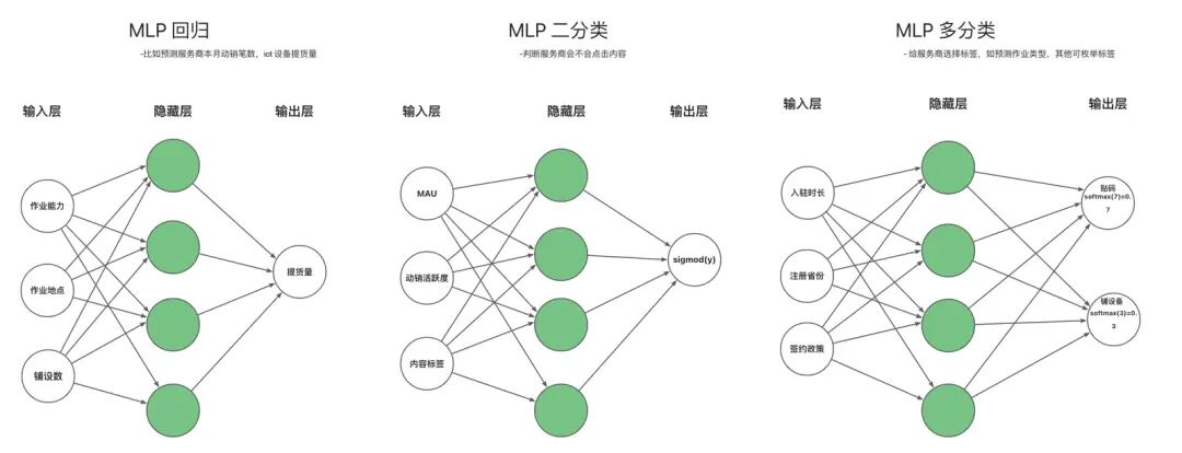 AI 世界生存手册（一）：从LR到DeepSeek，模型慢慢变大了，也变强了 配图 46