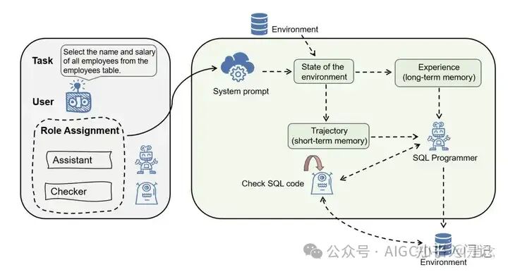 2024年大模型Agent Tuning技术调研：工具增强，长序列，多智能体, ... 配图 29