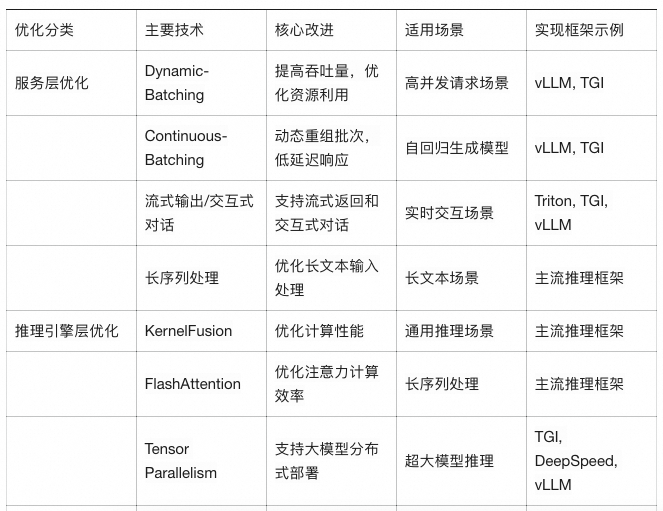 【万字长文】大模型训练推理和性能优化算法总结和实践 配图 46