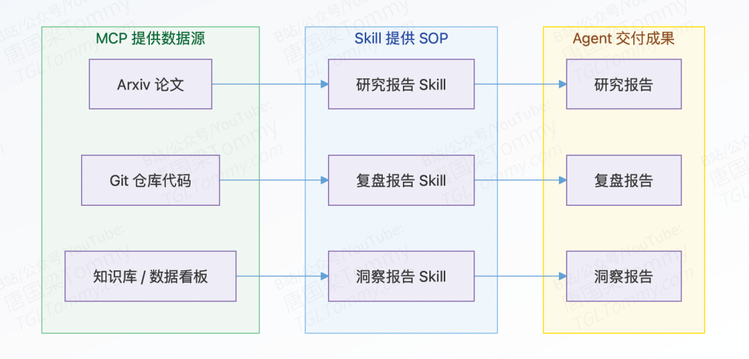 Agent Skills：把提示词升级成“员工手册”，让 Agent 真正可复用、可规模化 配图 4
