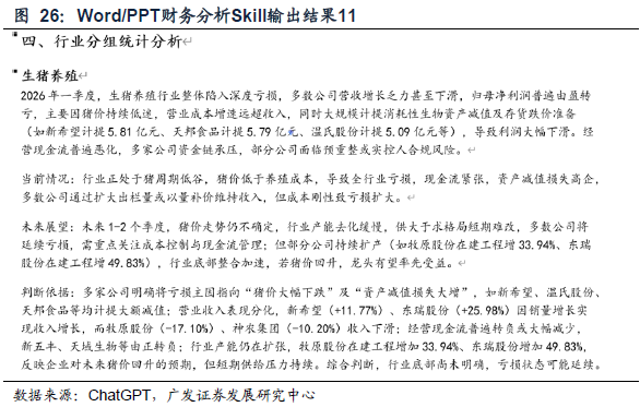 【广发金工】财务分析Skills的创建与应用 配图 19