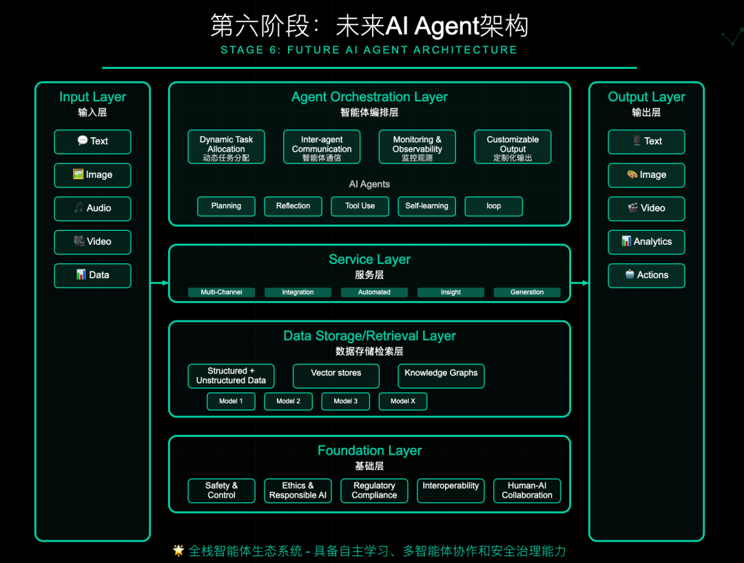看了6代AI Agent进化史，突然懂了什么叫"数字达尔文" 配图 7