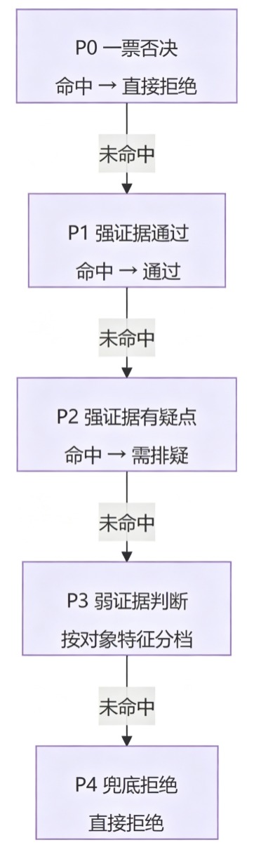 2分钟到20秒！AI Agent让工单处理可提效9倍 配图 10