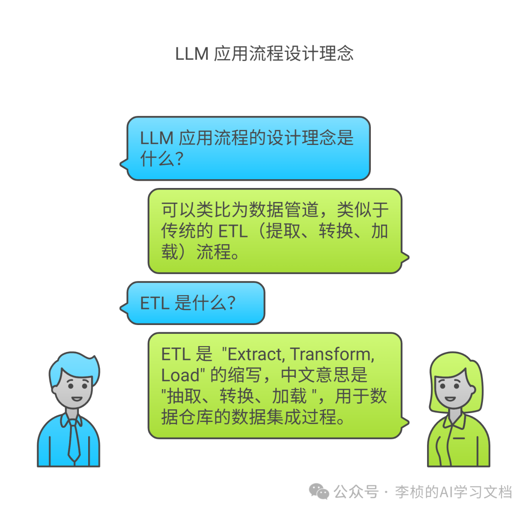 LLM &  Agent 其实都逃不出一个工作流 配图 4