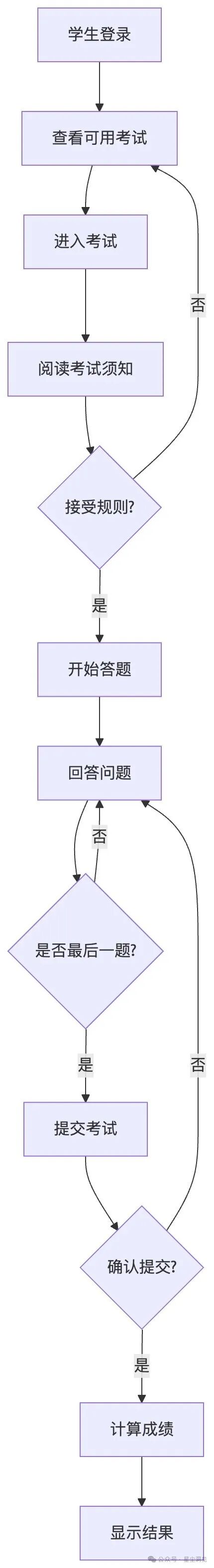 应用流程文档（流程图+时序图）：与Cursor AI协作的最佳语言 配图 6
