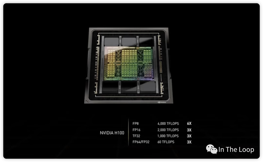 疯狂的 H100：现代 GPU 体系结构浅析，从算力焦虑开始聊起 配图 9