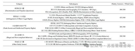 DeepSeek大语言模型以长期主义扩展开源语言模型 配图 15