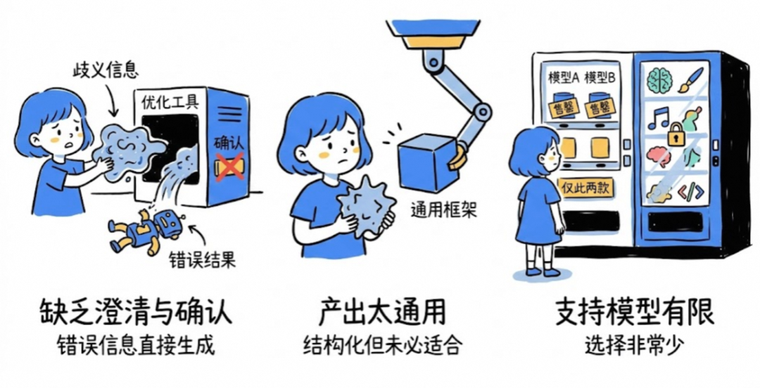 别再手写提示词！需求澄清 + 50多专业提示词框架自动匹配，效率提升10倍！ 配图 2