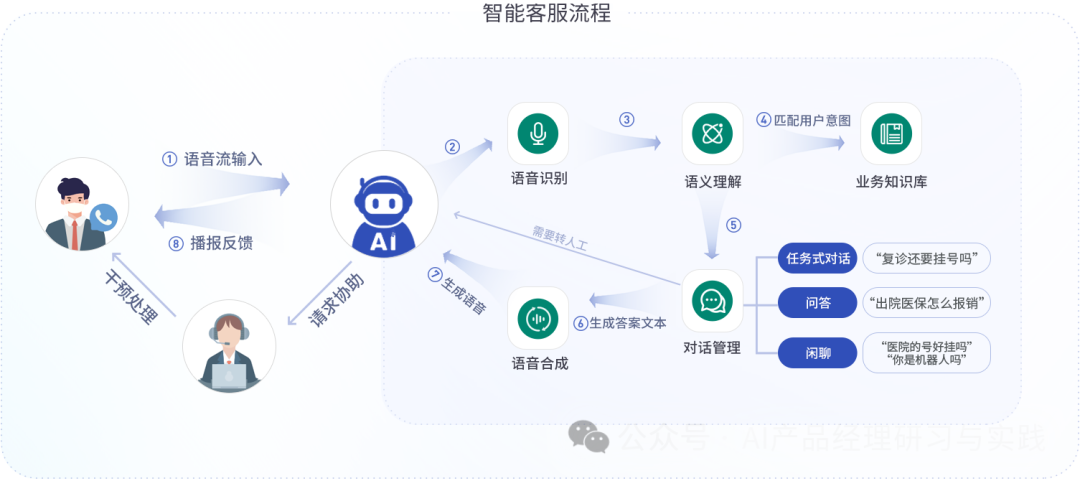 AI+智能客服：大模型可落地的最成熟场景之一 配图 37