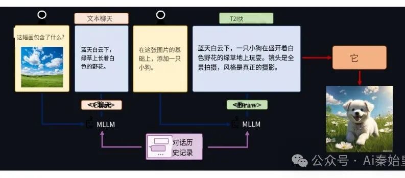 （AI启动器）Hunyuan-DiT：三年磨一剑，腾讯万亿混元大模型，开源！（附整合包） 配图 2