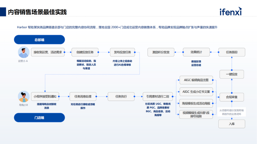 大模型提升门店经营效率的三个环节，帮助企业留住消费者 配图 5