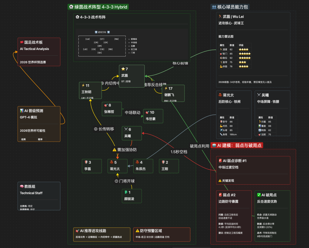 骚操作！把 Obsidian CEO 神级 Skill 灌进 Gemini，秒出 12 套知识图谱，太离谱！ 配图 10