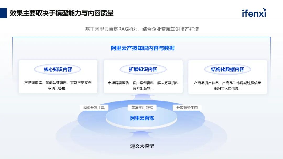 AI+知识管理，助力企业高效创造价值 配图 5