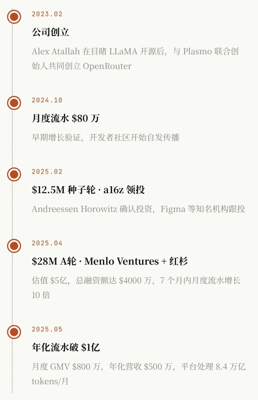 OpenRouter，AI时代的印钞机 配图 10