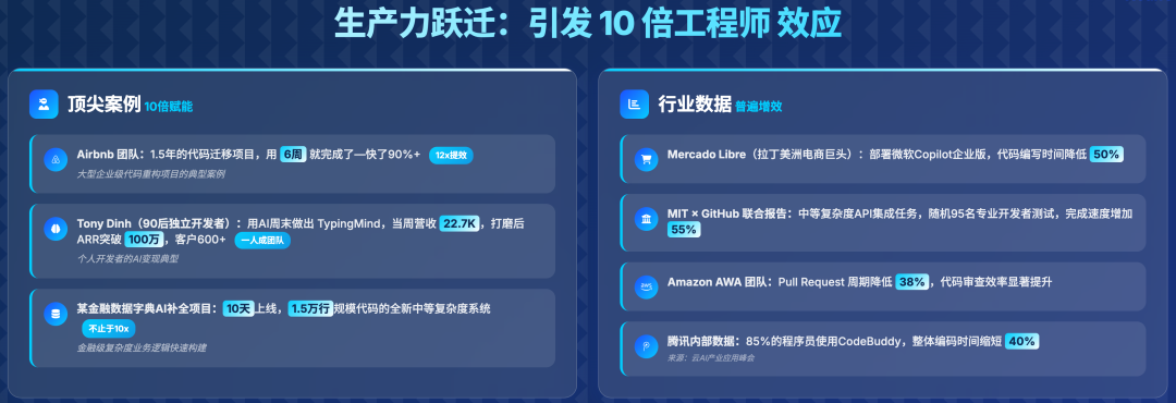 智能创作