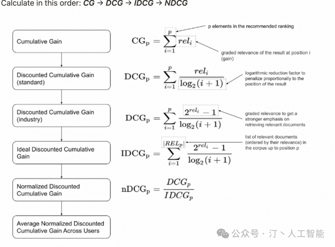 RAG 系统评测实践详细版：Coze 及相关产品评测对比，以及下一代 RAG 技术 配图 8