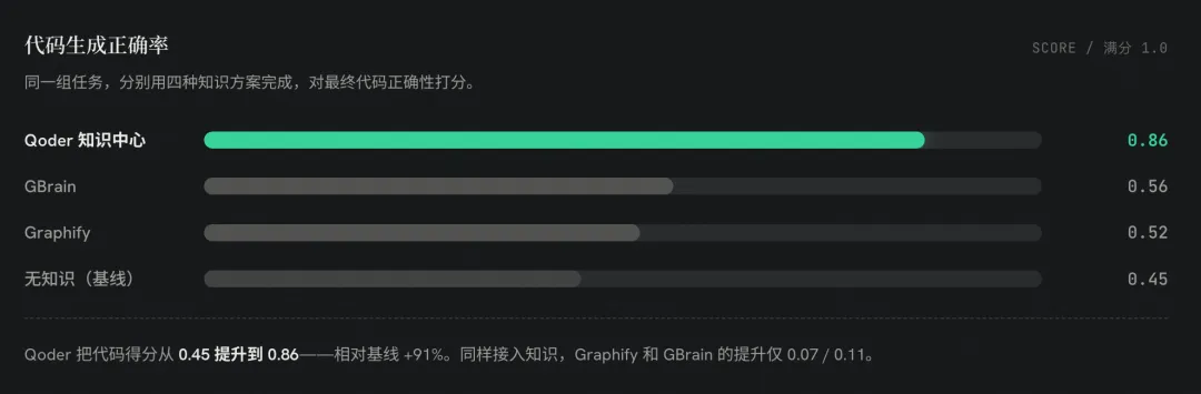 软件工程领域 LLM 驱动的自迭代知识引擎 配图 11