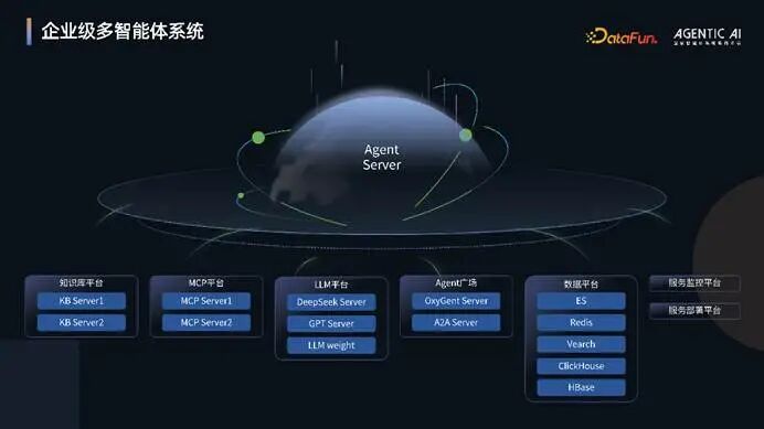 OxyGent：构建高效能多智能体系统的协作框架 配图 27