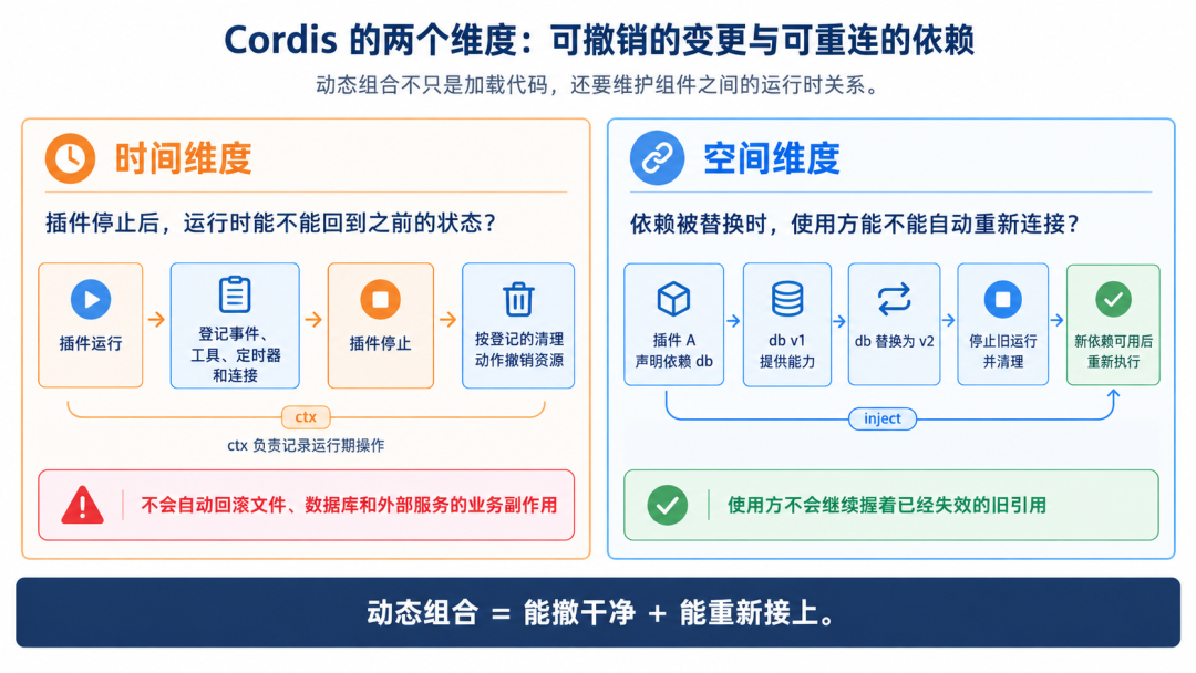 DeepSeek Harness：重新设计 Agent 运行时 配图 7
