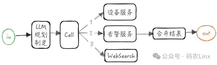 AI Agents(智能体)是什么能做什么 配图 3