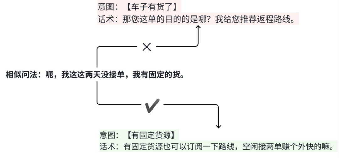 货拉拉RAG优化实践：从原始数据到高质量知识库 配图 4