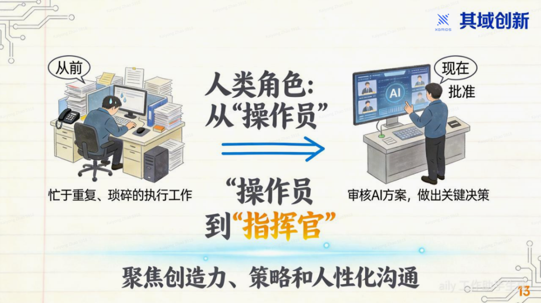OpenClaw: 用AI OS重塑你的公司 配图 10