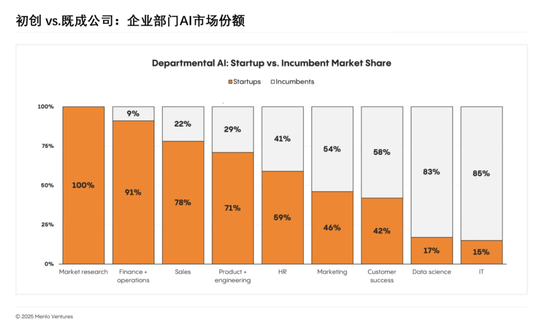 企业AI有繁荣，没泡沫｜笔记 配图 6
