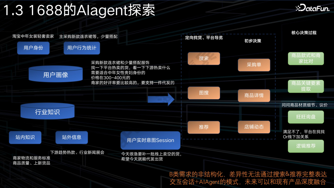 AI Agent 在 1688 电商平台中的应用 配图 3