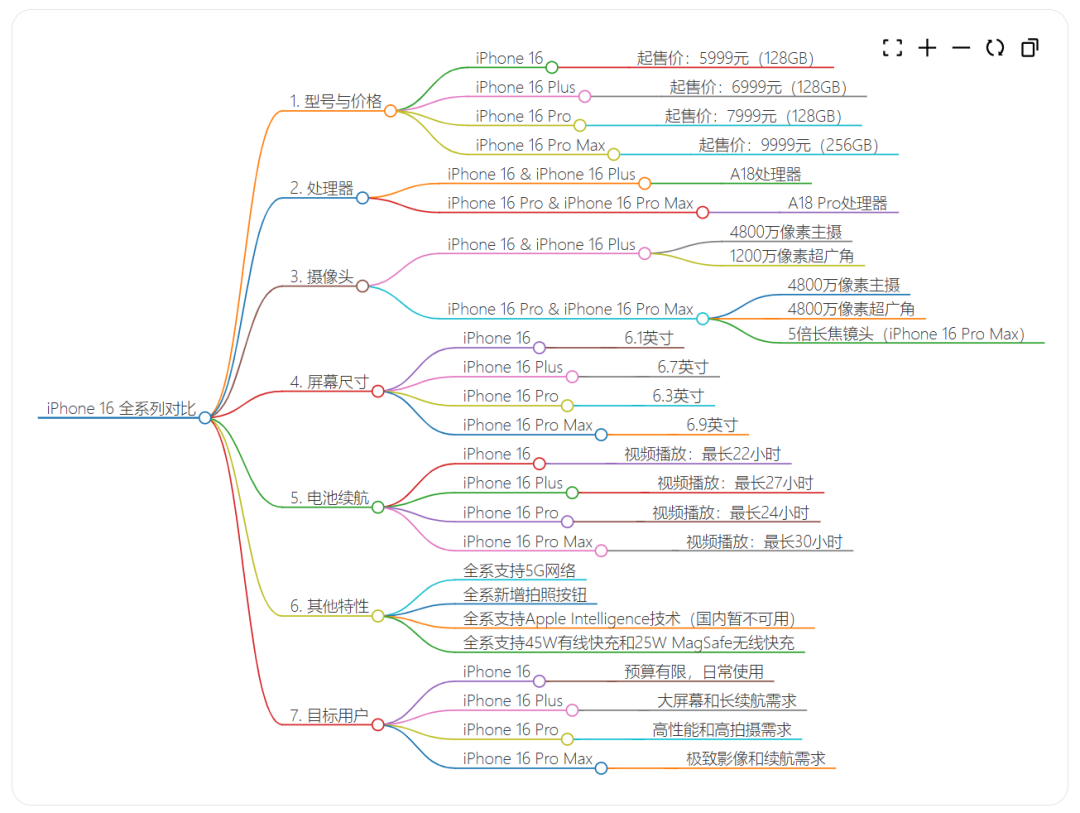 从AI搜索开始到AI信息官，我们只想实现一个事情… 配图 8