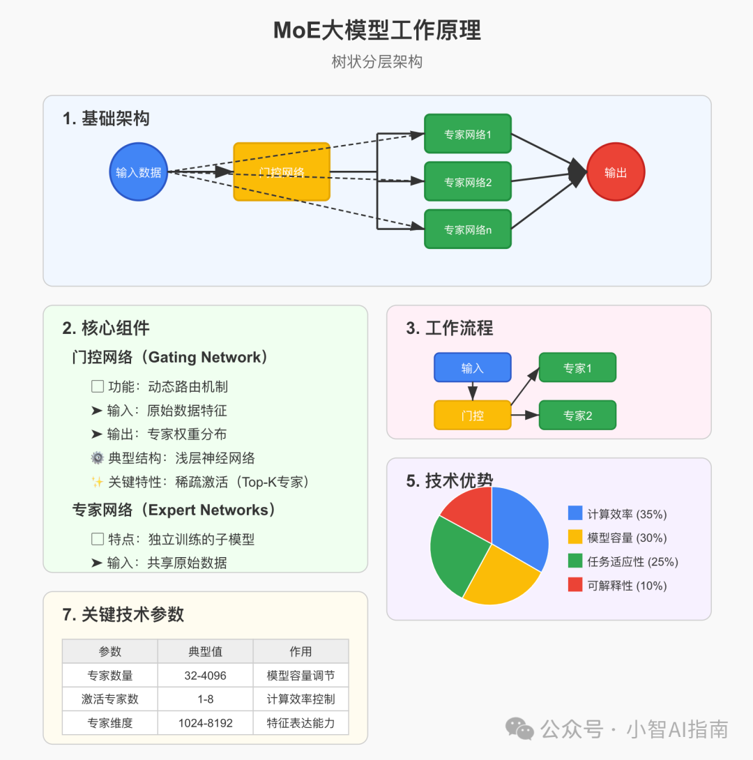 Claude 3.7实测：代码能力完胜Deepseek-R1和Grok3 配图 7