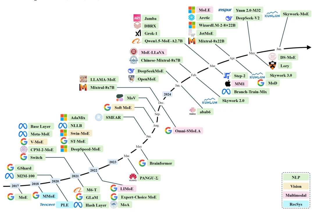 一文了解DeepSeek及应用场景 配图 24