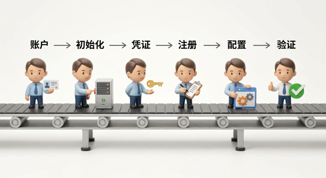 告别复杂接入流程：用 AI Agent Skill 驱动云监控可观测接入 配图 5