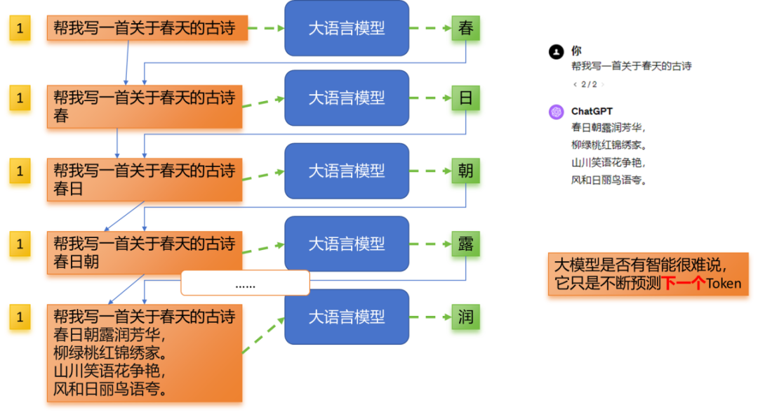 COZE+kimi，小说推文改写工程化，顺便做了一个AI大模型多文档处理测评 配图 10