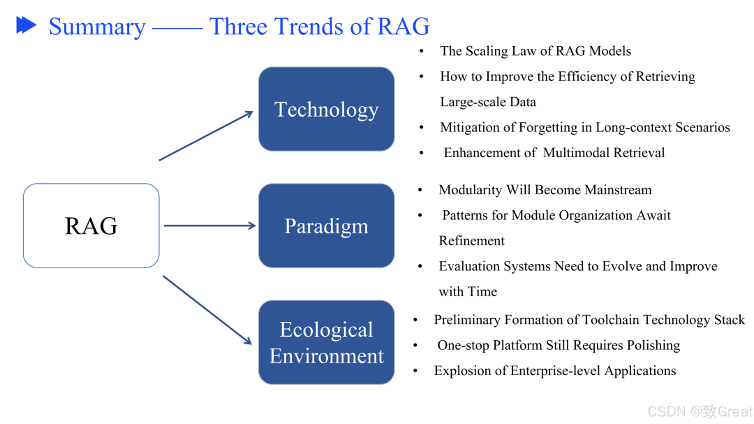 从零开始优化 RAG 流程的终极指南，解决检索增强生成的核心挑战 配图 36