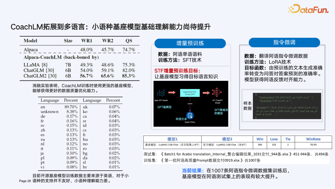 打造 LLMOps 时代 Prompt 数据驱动引擎 配图 22