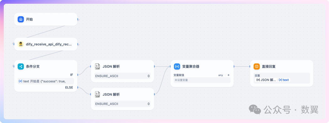 Dify + FastAPI 创建自定义工具 配图 17