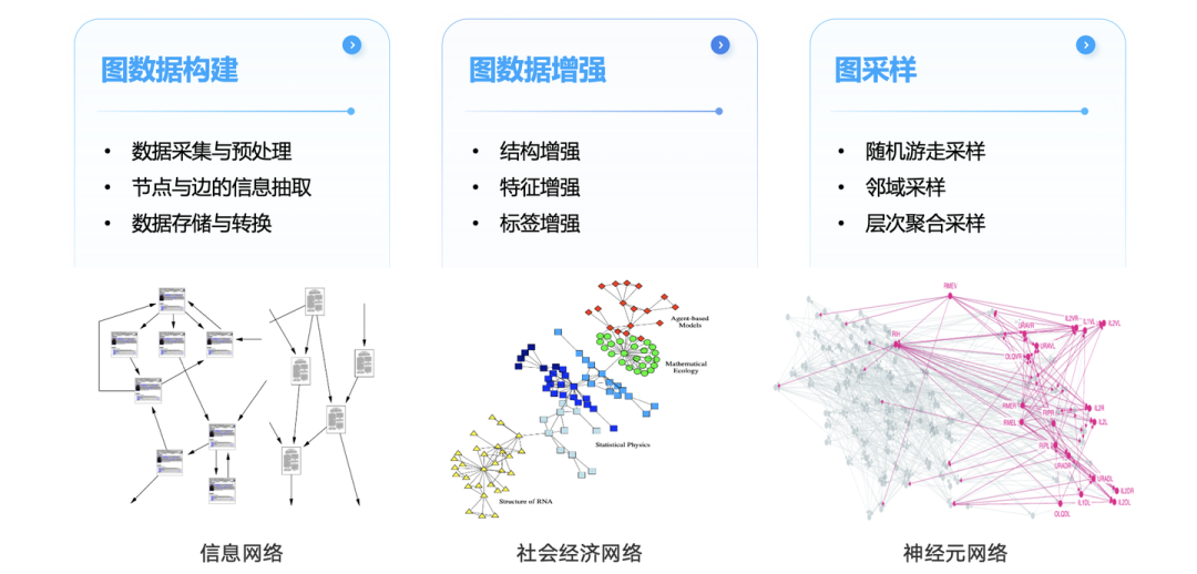 解读 Graph+AI 白皮书：LLM 浪潮下，Graph 尚有何为？ 配图 4