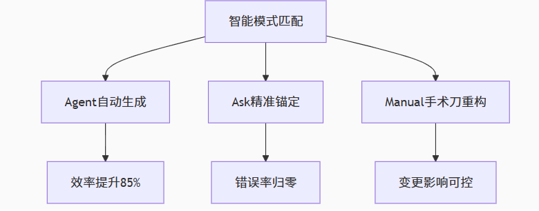 前端效能大突破：cursor引领企业前端开发新革命！ 配图 24